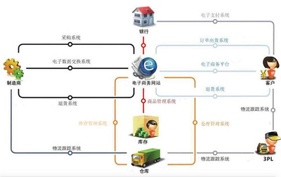 光環(huán)大數(shù)據(jù)開發(fā)培訓(xùn)周末班 掌握Hadoop、Spark、Flink與深度學(xué)習(xí)，助力職業(yè)進階與支付結(jié)算系統(tǒng)轉(zhuǎn)型