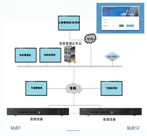 構建高效、安全的支付結算體系 湖南錄音集中管理系統的核心支撐