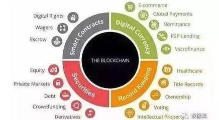 區塊鏈就是比特幣嗎？—— 澄清關于區塊鏈技術與支付結算系統的12個常見誤解