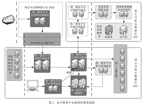 電力企業營銷系統中賬單電子化與支付結算系統的融合對電費回收的促進研究