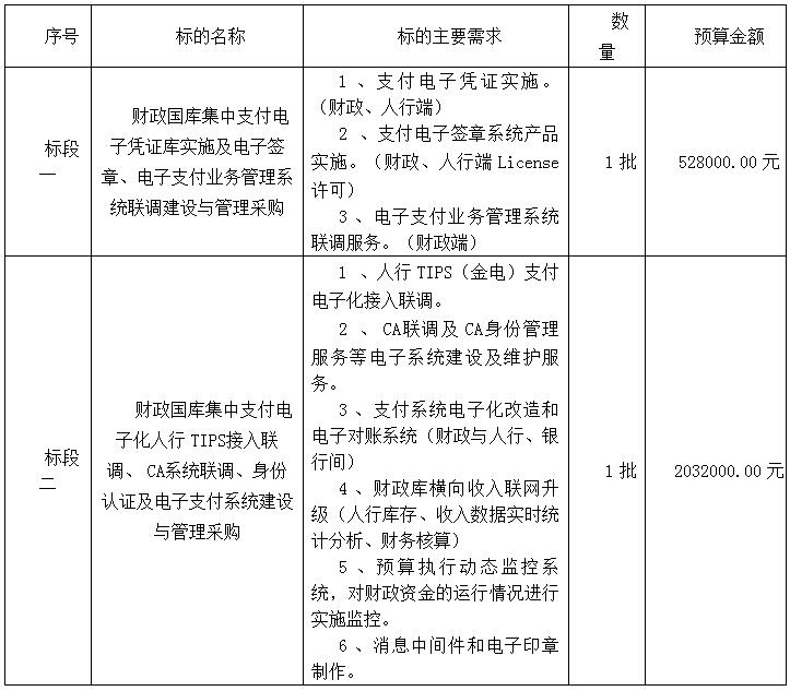 道縣財(cái)政局國庫集中支付電子化業(yè)務(wù)建設(shè)采購項(xiàng)目單一來源公告解析 電子支付系統(tǒng)的關(guān)鍵考量