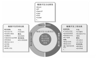 《敏捷軟件開發(fā) 原則、模式與實(shí)踐》讀書筆記——設(shè)計(jì)服務(wù)篇
